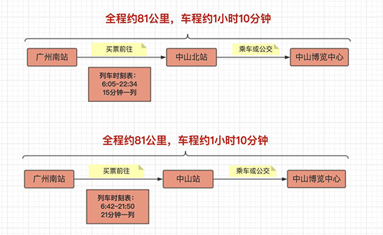 交通示意圖3